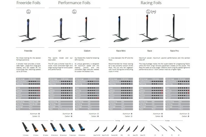 STARBOARD Foil GT Mat Alu