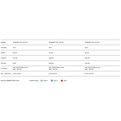 FANATIC Stingray LTD 2020