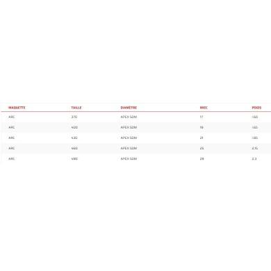 SEVERNE ARC Carbone 75% SDM