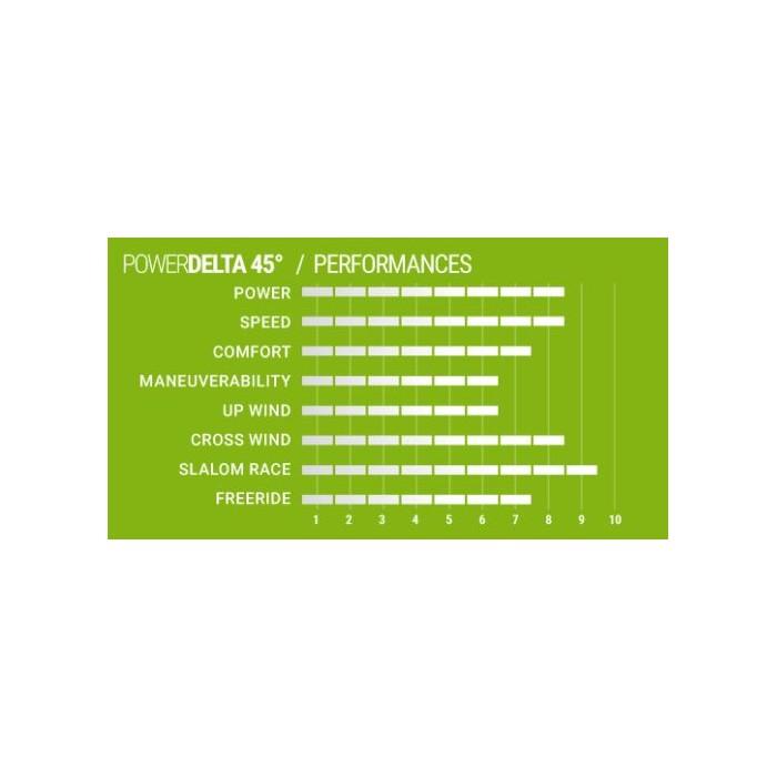 SELECT AntiWEED Power Delta 45° Powerbox