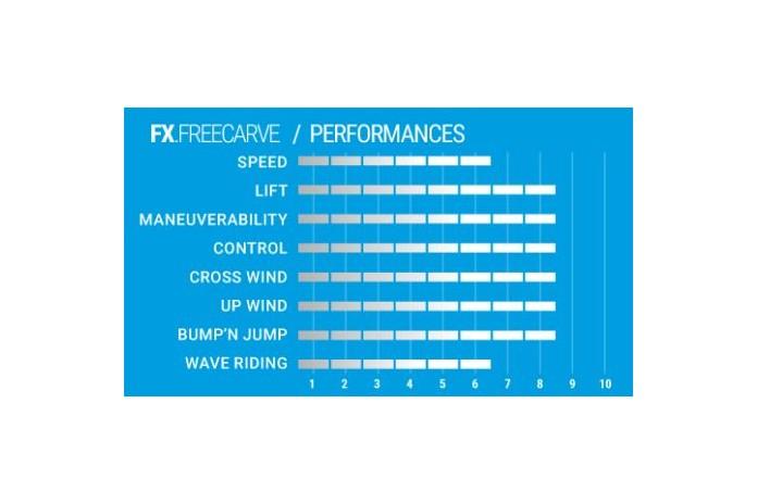 SELECT FX Free Carve Power