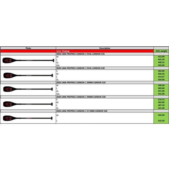 STARBOARD Lima 2020 S40 27.5mm