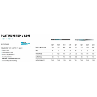 DUOTONE Platinum SDM 520 OCCASION