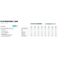 DUOTONE Platinum SDM 550 OCCASION