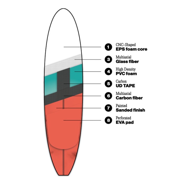FONE ROCKET SUP DOWNWIND PRO 2023