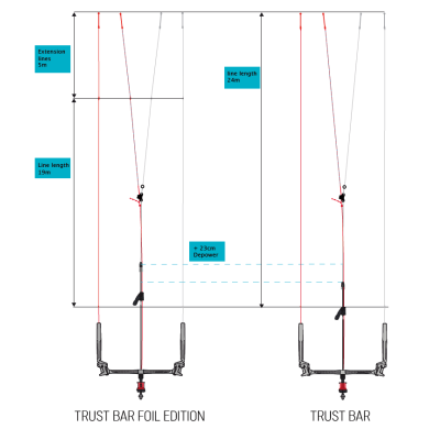 DUOTONE Trust Bar Quad Control Foil Edition 2022